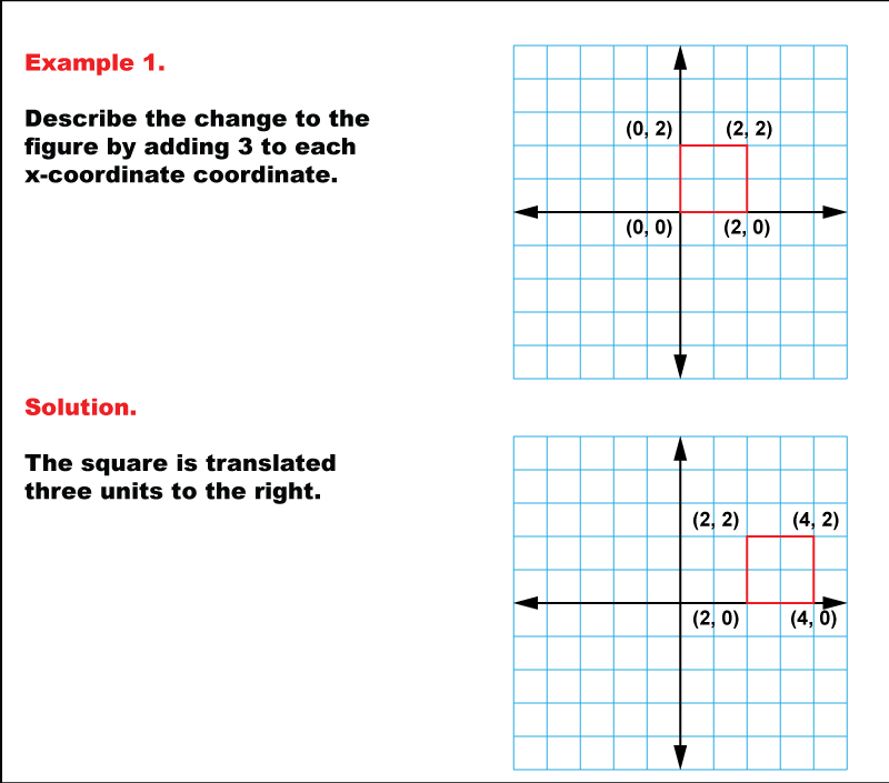 In these math examples examine the effects of transformations on the coordinates of various geometric shapes.