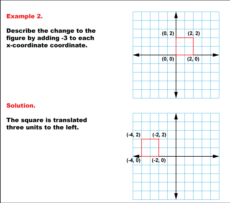 Math Example--Geometric Transformation--Transformations with Coordinates--Example 2