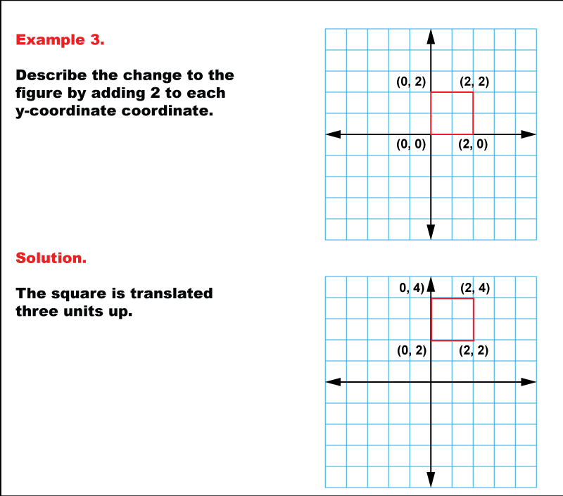 In this math example, examine the effects of transformations on the coordinates of a geometric shape.