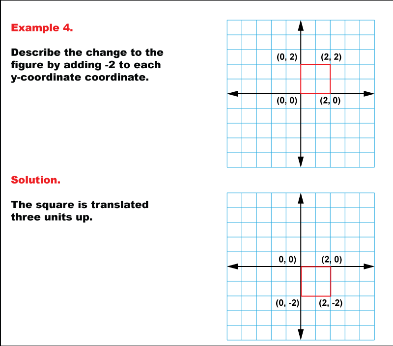 Math Example--Geometric Transformation--Transformations with Coordinates--Example 4