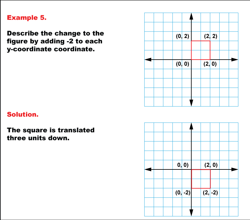 In this math example, examine the effects of transformations on the coordinates of a geometric shape.