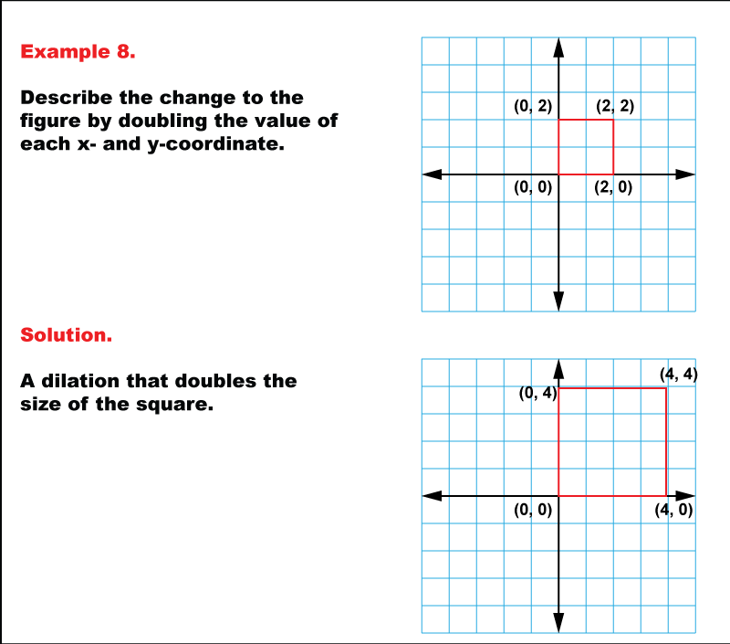 Math Example--Geometric Transformation--Transformations with Coordinates--Example 8