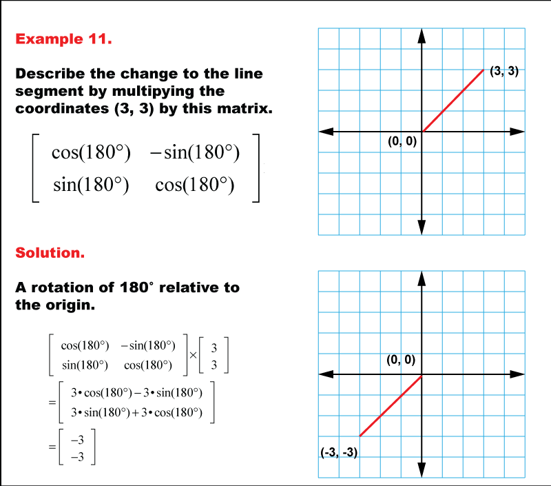 In this math example, examine the effects of transformations on the coordinates of a geometric shape.