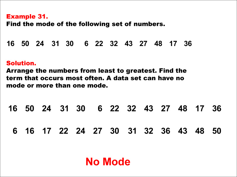 Math Example--Measures of Central Tendency--Mode: Example 31