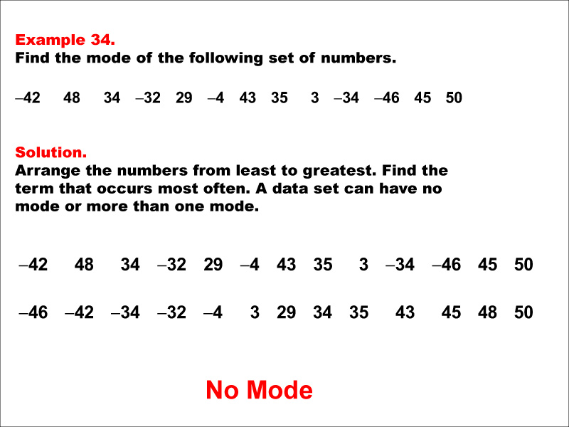 Math Example--Measures of Central Tendency--Mode: Example 34