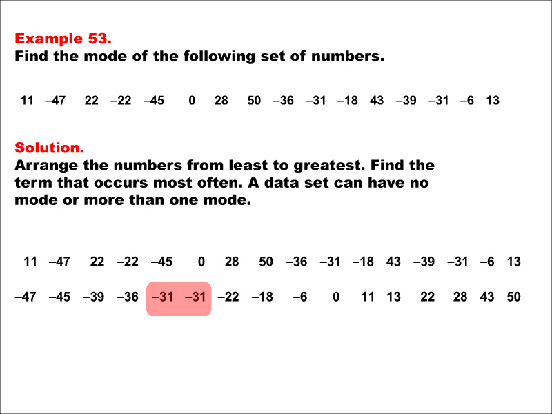 Math Example--Measures of Central Tendency--Mode: Example 53