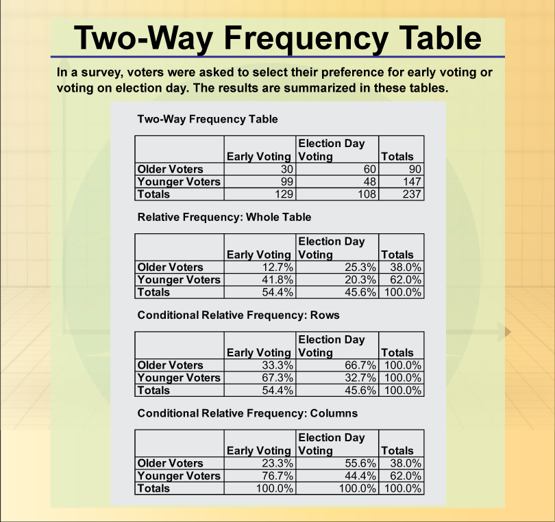 Math Clip Art--Statistics and Probability--Two-Way Frequency Table--Image 4