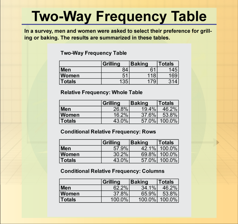 Math Clip Art--Statistics and Probability--Two-Way Frequency Table--Image 5