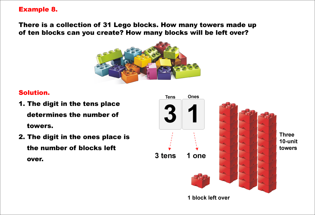 Math Example--Place Value--Using Place Value to Count--Example 8