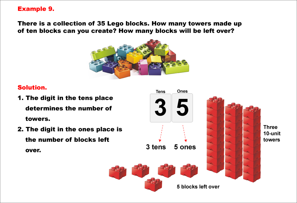 Math Example--Place Value--Using Place Value to Count--Example 9