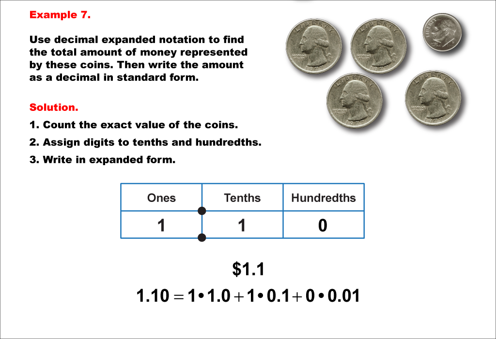 Math Example--Decimal Concepts--Writing Decimals in Expanded Form--Example 7