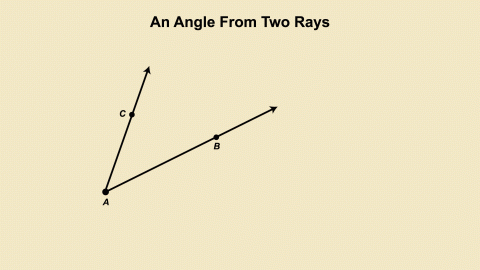 Animated Math Clip Art--Angle Concepts--Angles from Rays 1