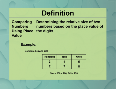 Definition--Place Value Concepts--Comparing Numbers Using Place Value