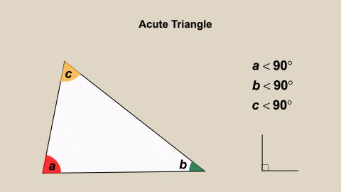 Animated Math Clip Art--Triangles--Acute Triangles 2