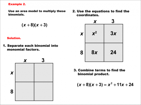 Math Example--Area and Perimeter--Area Models for Polynomials: Example 2