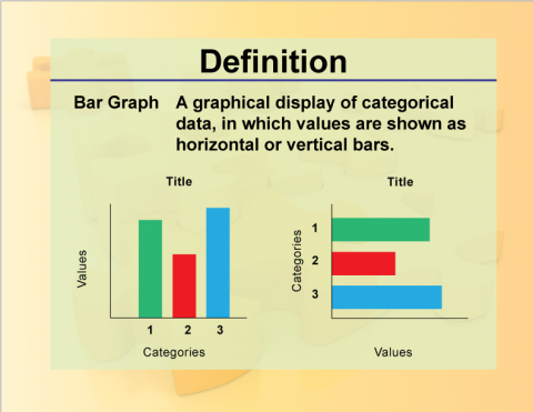 Definition--Charts and Graphs--Bar Graph