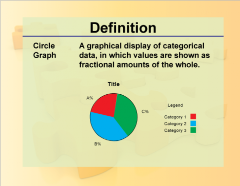 Definition--Charts and Graphs--Circle Graph