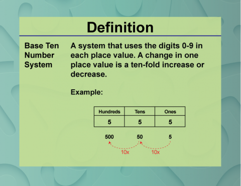 Definition--Place Value Concepts--Base Ten Number System