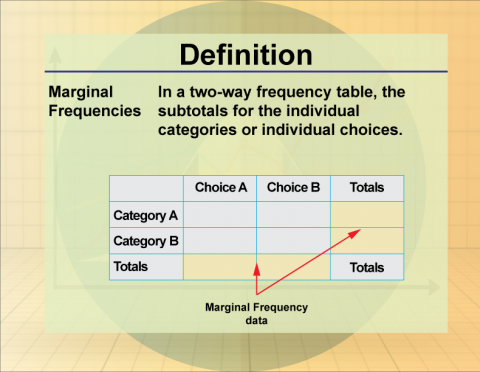 Definition--Statistics and Probability Concepts--Marginal Frequencies