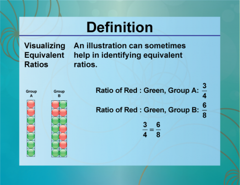 Definition--Ratios, Proportions, and Percents Concepts--Visualizing Equivalent Ratios