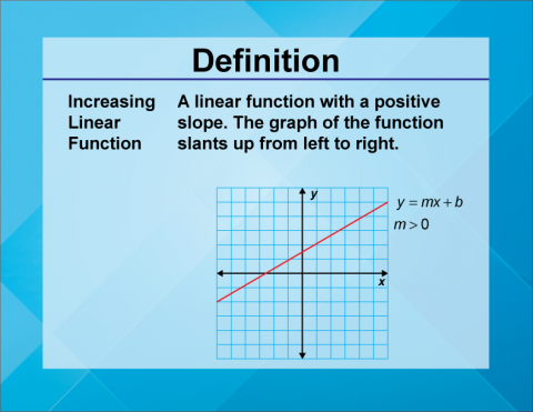 Definition--Linear Function Concepts--Increasing Linear Function