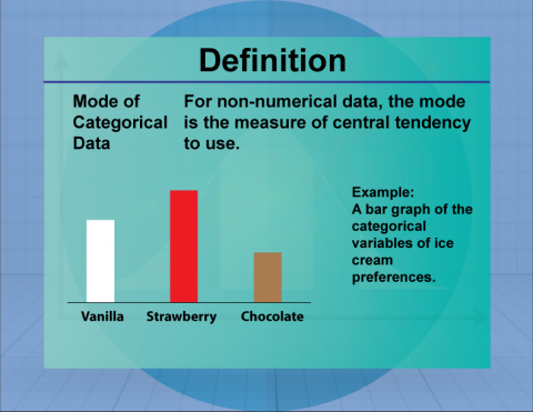 Definition--Measures of Central Tendency--Mode of Categorical Data