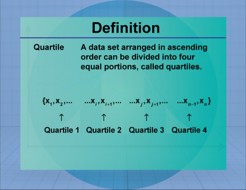 Definition--Measures of Central Tendency--Quartile