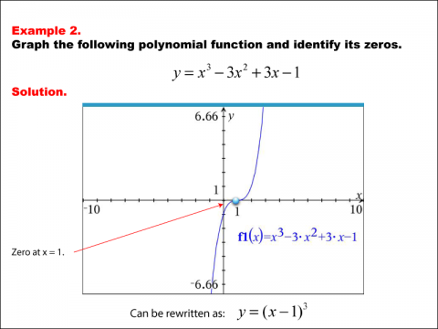 GraphsPolynomialFunctions--Example02.png