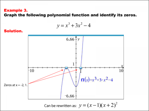 GraphsPolynomialFunctions--Example03.png