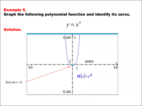 GraphsPolynomialFunctions--Example05.png