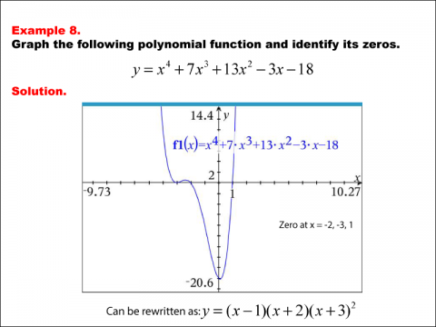 Math Example--Polynomial Concepts--Graphs of Polynomial Functions--Example 08