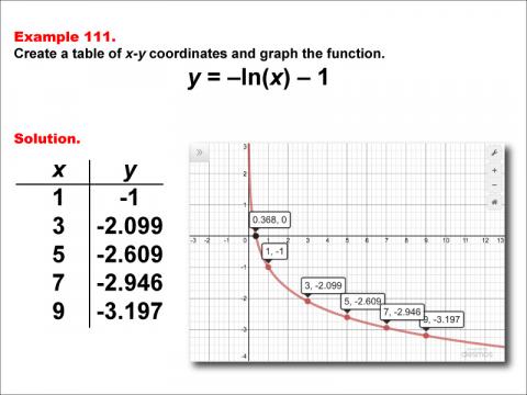 LogarithmicFunctionsTablesGraphs--Example111.jpg