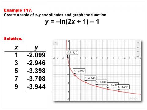 LogarithmicFunctionsTablesGraphs--Example117.jpg