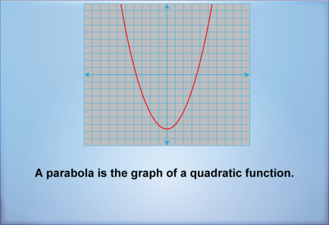Math Clip Art--Quadratics Concepts--Analysis of Parabolas, Image 2