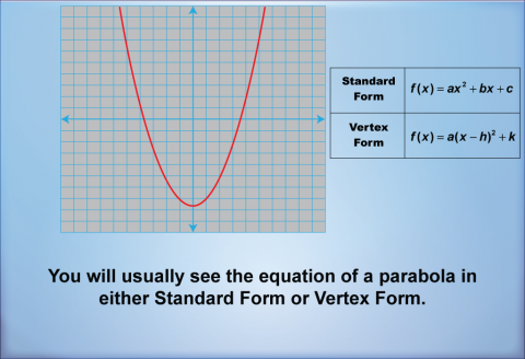 Math Clip Art--Quadratics Concepts--Analysis of Parabolas, Image 3