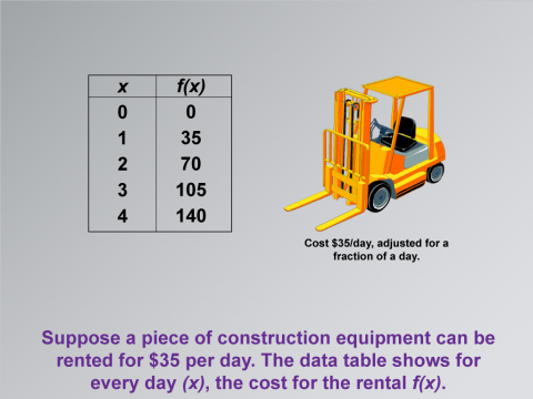 Math Clip Art--Applications of Linear Functions: Cost vs. Time, Image 2