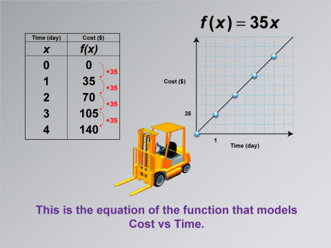 Math Clip Art--Applications of Linear Functions: Cost vs. Time, Image 6