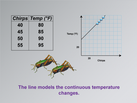 Math Clip Art--Applications of Linear Functions: Cricket Chirps, Image 6