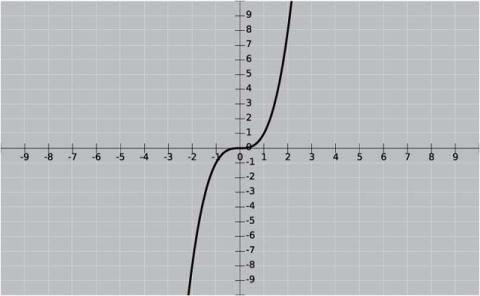 MathClipArt--CubicFunction.jpg