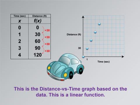 MathClipArt--DistanceVsTime--04.png