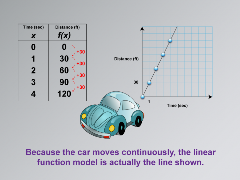 Math Clip Art--Applications of Linear Functions: Distance vs. Time, Image 5