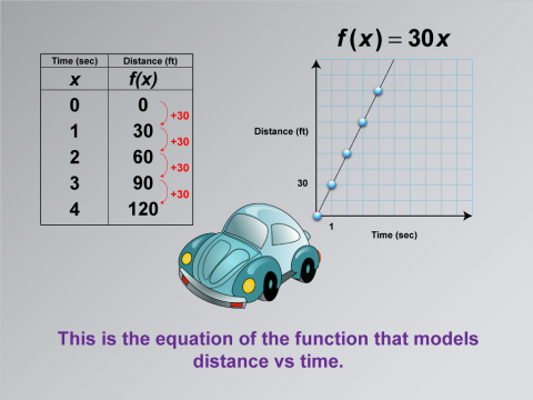 Math Clip Art--Applications of Linear Functions: Distance vs. Time, Image 6