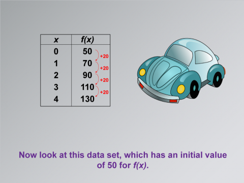 Math Clip Art--Applications of Linear Functions: Distance vs. Time, Image 9