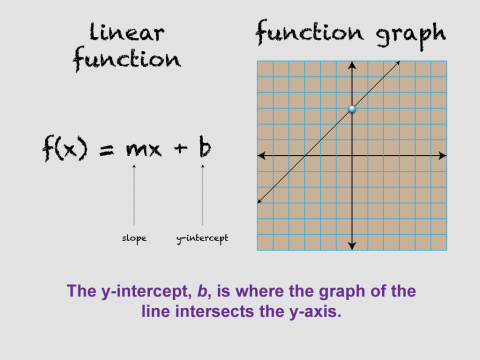 MathClipArt--GraphsOfLinearFunctions--06.png