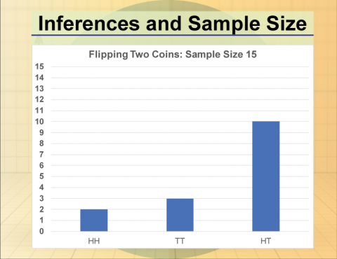 Math Clip Art--Statistics and Probability-- Inferences and Sample Size--Image 10