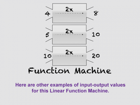 Math Clip Art--Linear Functions Concepts--Linear Function Representations, Image 7