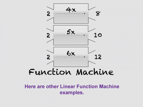 Math Clip Art--Linear Functions Concepts--Linear Function Representations, Image 8