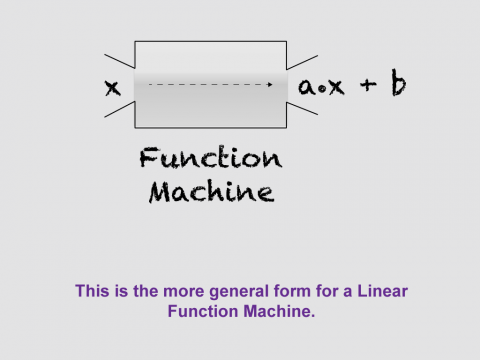 MathClipArt--LinearFunctionRepresentations--10.png