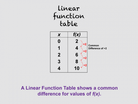 MathClipArt--LinearFunctionTables--02.png