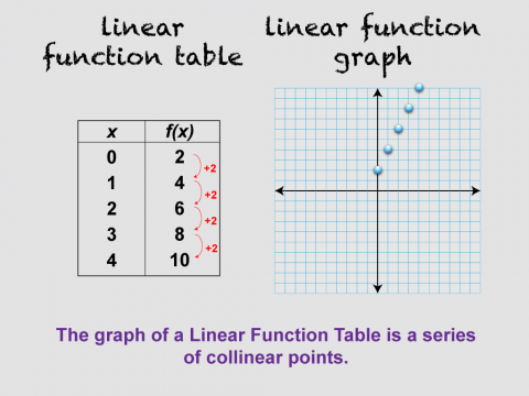 Math Clip Art--Linear Function Tables 05